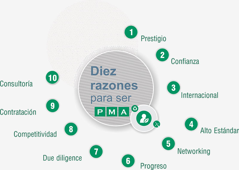 Diez razones para pertenecer a la élite de los PMA™