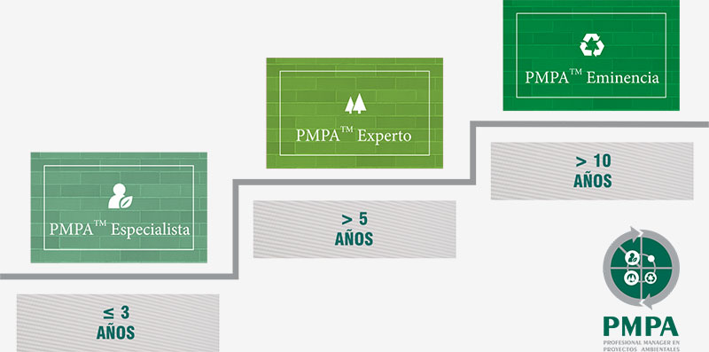 Categorías de certificación PMPA™