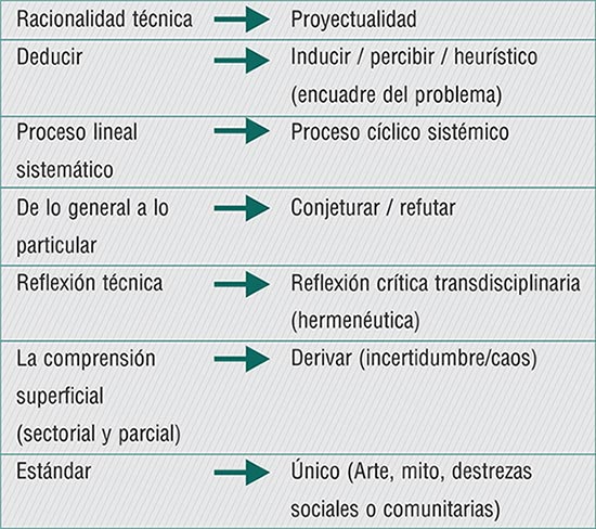 Metodología