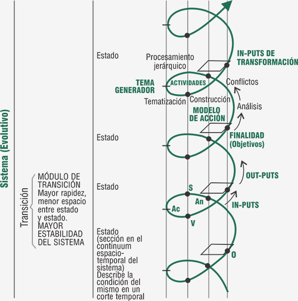 Lista de componentes de un proyecto ambiental